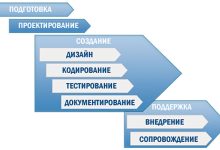Photo of Основные принципы работы программного обеспечения