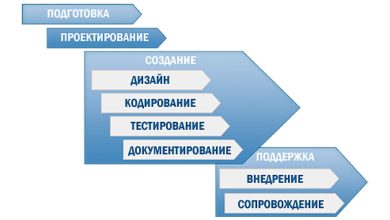 Photo of Основные принципы работы программного обеспечения