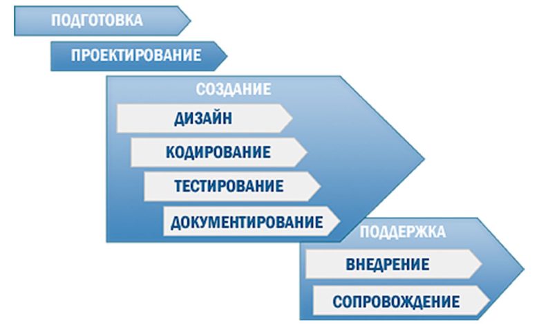 Photo of Основные принципы работы программного обеспечения
