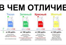 Photo of Современные технологии в разработке софта
