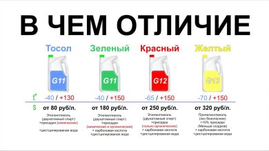 Photo of Современные технологии в разработке софта