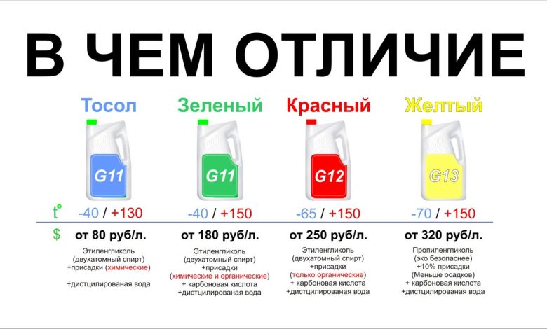 Photo of Современные технологии в разработке софта
