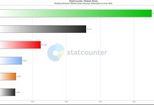 Photo of Сравнение популярных браузеров: Chrome, Firefox, Opera