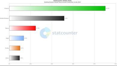 Photo of Сравнение популярных браузеров: Chrome, Firefox, Opera